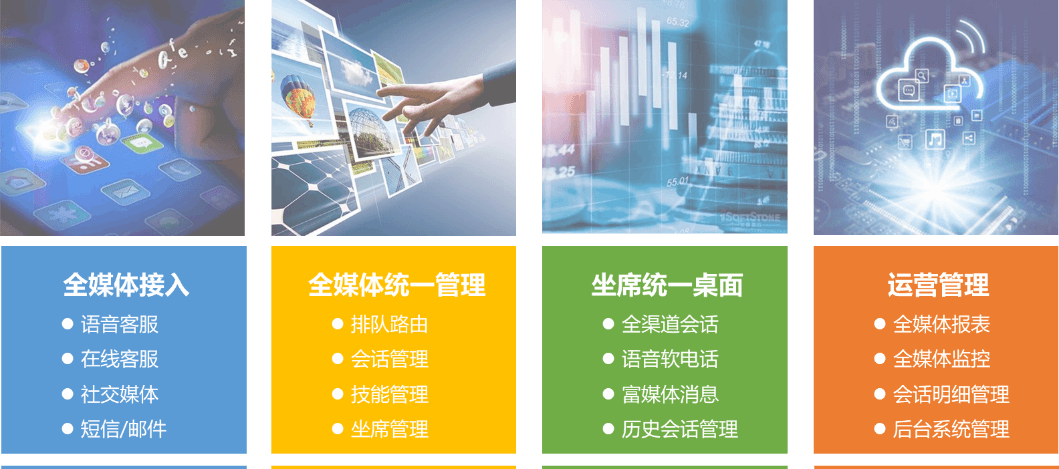 全渠道客服系统架构
